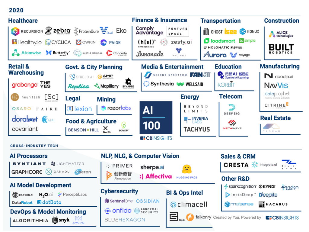 Eko Named to the 2020 CB Insights AI 100 List