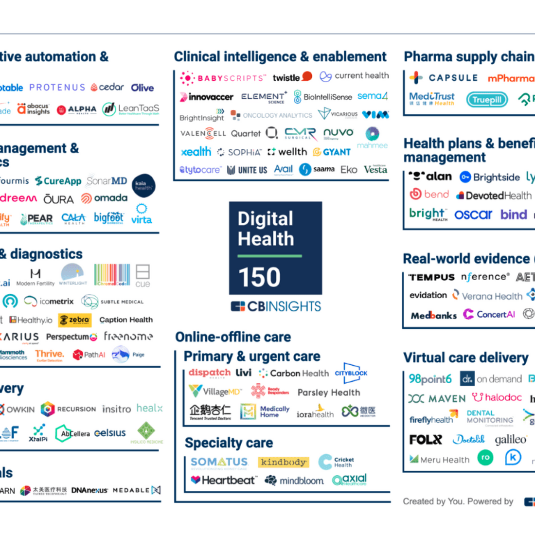 Eko Named to the 2020 CB Insights Digital Health 150